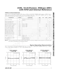 MAX11643EEG+T Datasheet Pagina 5