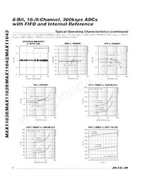 MAX11643EEG+T Datasheet Pagina 6