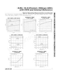 MAX11643EEG+T Datasheet Pagina 7