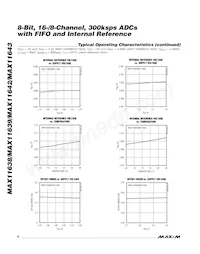 MAX11643EEG+T Datasheet Page 8