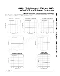 MAX11643EEG+T Datasheet Pagina 9