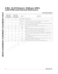 MAX11643EEG+T Datenblatt Seite 10