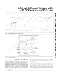 MAX11643EEG+T Datenblatt Seite 11