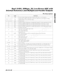 MAX1185ECM/V+T Datasheet Pagina 9