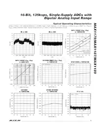 MAX1189AEUI+T Datasheet Pagina 5