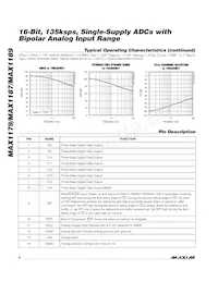 MAX1189AEUI+T Datasheet Pagina 6