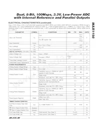 MAX1198ECM+TDG05 Datasheet Pagina 5