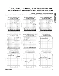 MAX1198ECM+TDG05 Datasheet Pagina 7