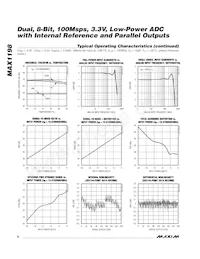 MAX1198ECM+TDG05 Datenblatt Seite 8