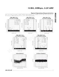 MAX1208ETL+T Datasheet Pagina 7