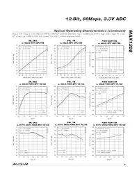 MAX1208ETL+T Datasheet Pagina 9