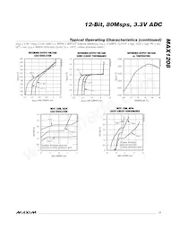 MAX1208ETL+T Datasheet Pagina 11