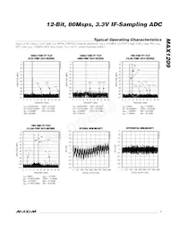 MAX1209ETL+G3U Datasheet Pagina 7