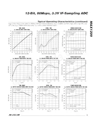 MAX1209ETL+G3U Datasheet Pagina 9