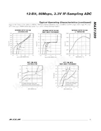 MAX1209ETL+G3U Datasheet Pagina 11