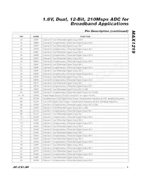 MAX1219ECQ+TD Datasheet Page 9