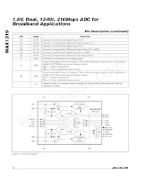 MAX1219ECQ+TD Datasheet Page 10