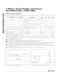 MAX1224CTC+T Datasheet Pagina 4