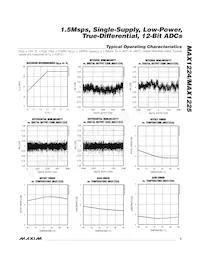 MAX1224CTC+T Datasheet Pagina 5