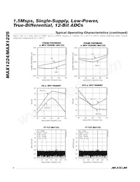 MAX1224CTC+T Datasheet Pagina 6