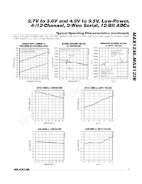 MAX1236EUA+CHV Datenblatt Seite 7