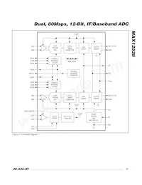MAX12528ETK+TD Datenblatt Seite 15
