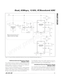 MAX12528ETK+TD Datenblatt Seite 23