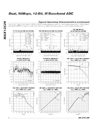 MAX12529ETK+TD Datasheet Pagina 8