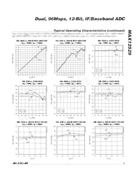 MAX12529ETK+TD Datasheet Pagina 9