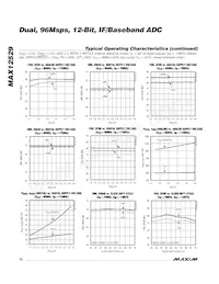 MAX12529ETK+TD Datasheet Pagina 10