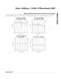 MAX12529ETK+TD Datasheet Pagina 11