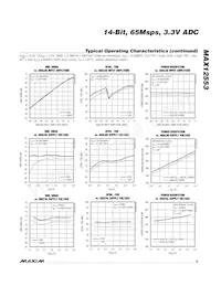 MAX12553ETL+G3U Datenblatt Seite 9