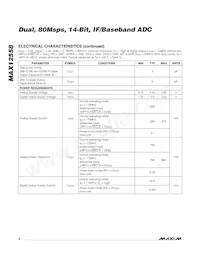 MAX12558ETK+T Datasheet Pagina 6