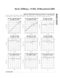 MAX12558ETK+T Datenblatt Seite 9