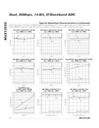 MAX12558ETK+T Datasheet Pagina 10