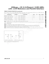 MAX1261AEEI+ Datasheet Pagina 5