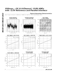 MAX1261AEEI+ Datasheet Pagina 6