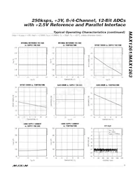 MAX1261AEEI+ Datasheet Pagina 7