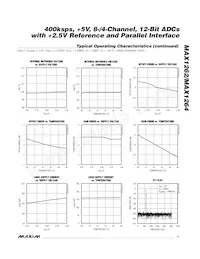 MAX1264BEEG+T Datenblatt Seite 7