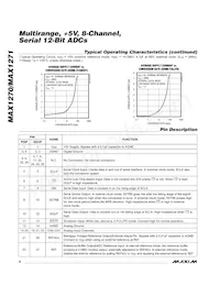 MAX1271BEAI Datasheet Page 8