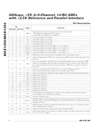 MAX1290AEEI+T Datasheet Page 8
