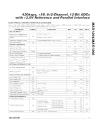 MAX1294BCEI-T Datasheet Pagina 3