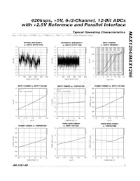 MAX1294BCEI-T Datasheet Pagina 5