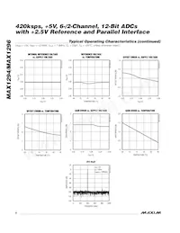 MAX1294BCEI-T Datenblatt Seite 6