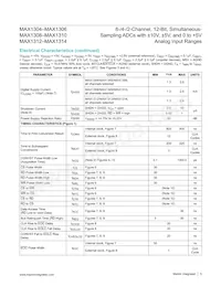 MAX1309ECM/V+T數據表 頁面 5