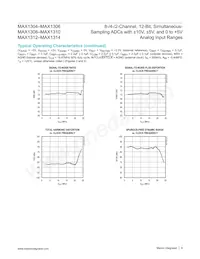 MAX1309ECM/V+T Datenblatt Seite 9
