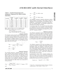 MAX132CWG+TG002 Datasheet Pagina 9