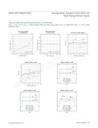 MAX14001AAP+T Datenblatt Seite 8