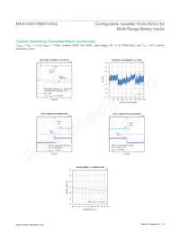 MAX14001AAP+T Datenblatt Seite 9