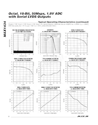 MAX1434ECQ+D Datasheet Pagina 6